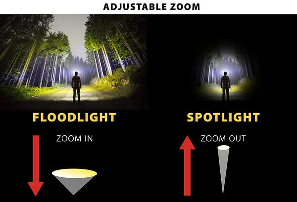 VELAMP - Torche LED aluminium - CREE 3W - Zoom et IPX5 - large