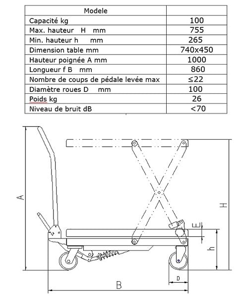 FIMM - Fimm - Table élévatrice Hydraulique En Aluminium Charge 100 Kg à˜ Roues 100 Mm - large