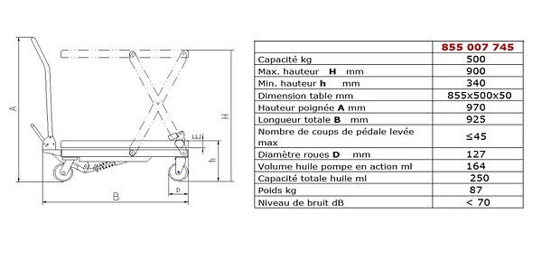 FIMM - Fimm - Table élévatrice Manuelle Simple Ciseaux Charge 500 Kg à˜ Roues 127 Mm - large
