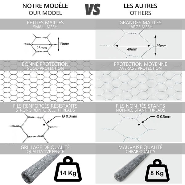 VOUNOT - Grillage a poule avec fils 13mm en acier galvanise 1x25M - large