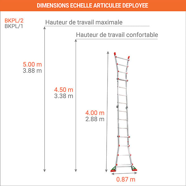 OUTIFRANCE - Echelle transformable 2 plans - Longueur 4m / pliée 1,2m - Hauteur escabeau 1,98m - BKPL/2 - large
