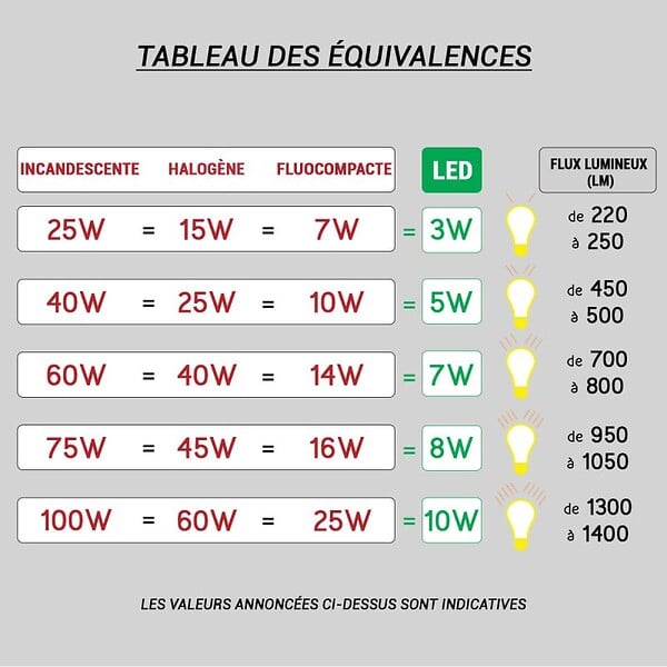 SLV - Borne extérieure SLV ARROCK STONE gris avec LED, Hauteur 50 cm pour éclairage de jardin et allées - large
