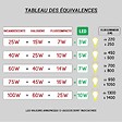 SLV - Borne extérieure SLV ARROCK STONE gris avec LED, Hauteur 50 cm pour éclairage de jardin et allées - vignette