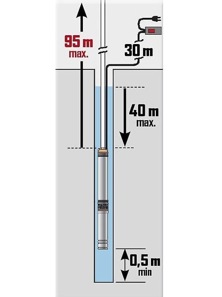 LEMAN - Kit de ramonage 7 m avec hérisson nylon ø 200mm Leman - large