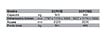 GUILBERT EXPRESS - Lance à  braser tube cuivre à˜ 6 mm 0,55kW 40 g/h Guilbert Express - vignette
