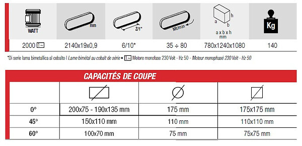 FEMI - Scie à  ruban 2000W 2140 mm diamètre de coupe max. 175mm 2200XL Femi - large