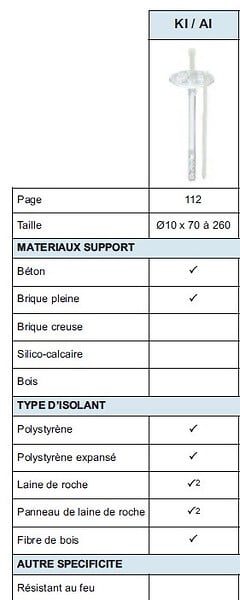 ALSAFIX - 200 Chevilles Isolation multi-matériaux 10 x 200 KI200 Alsafix - large