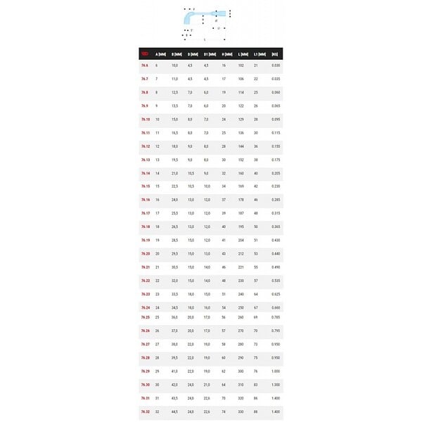 FACOM - FACOM - 76 - Clés à pipe débouchées forgées 12 pans x 6 pans métriques - 76.23 - large
