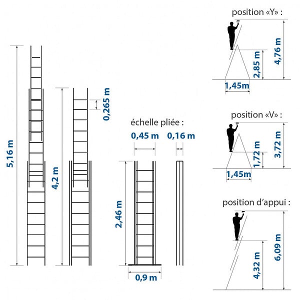HOSTRÃ–M - Echelle transformable 3 plans StablePro 3x9 marches aluminium extensible coulissante, 6 positions, hauteur travail max 6,10m, garantie 5 ans, Hostrom - large