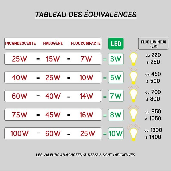 SLV - Applique et plafonnier KALU 3 lampes -  QPAR111 - 225W - Rond - Blanc mat - large