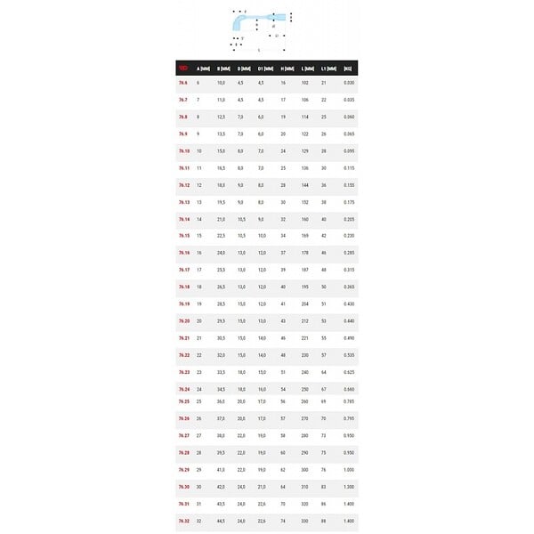 FACOM - FACOM - 76 - Clés à pipe débouchées forgées 12 pans x 6 pans métriques - 76.18 - large