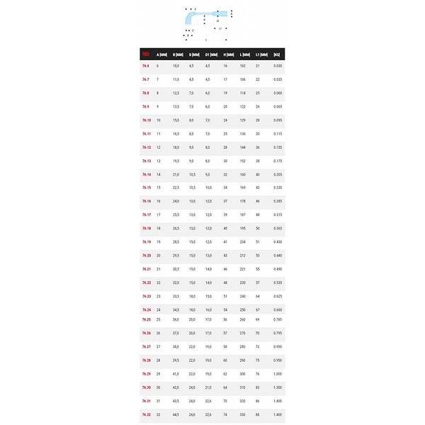 FACOM - FACOM - 76 - Clés à pipe débouchées forgées 12 pans x 6 pans métriques - 76.19 - large