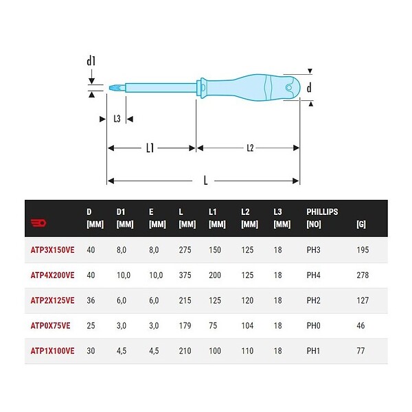 FACOM - Tournevis Protwist isolés 1000 V Facom pour vis cruciformes Phillips ATPVE - large