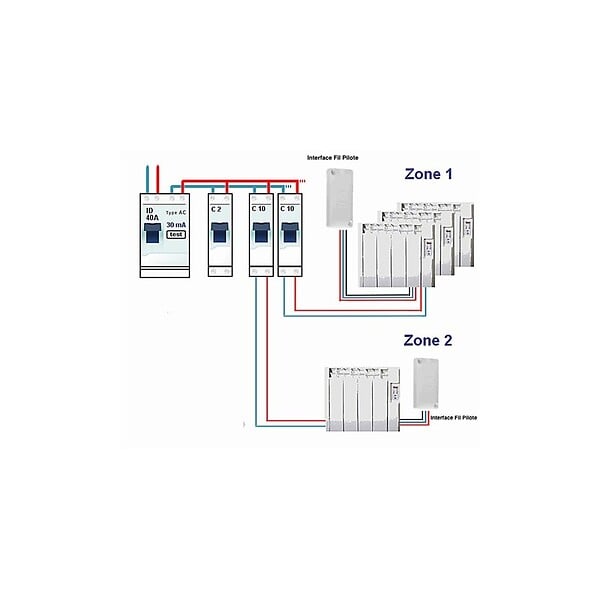 ATLANTIC - Interface Cozytouch IO-HomeControl® Atlantic - large