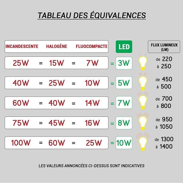 EUROPOLE - Encastré halogène ou LED MR16 GU10 230V 50W inox carré - large