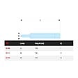 FACOM - FACOM - EP.1 - Embouts standards série 1 pour vis cruciformes Phillips - EP.111 - vignette