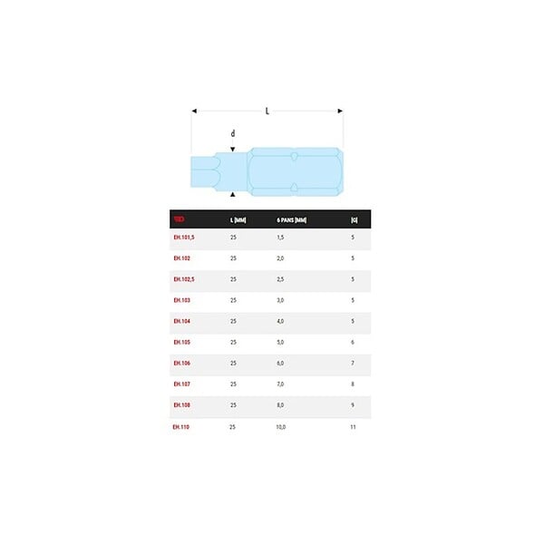 FACOM - FACOM - EH.1 - Embouts standards série 1 pour vis 6 pans creux métriques - EH.110 - large