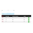 FACOM - FACOM - EP.6 - Embouts standards série 6 pour vis cruciformes Phillips - EP.663 - vignette