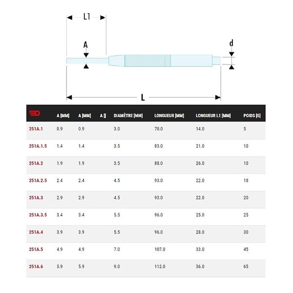 FACOM - FACOM - Chasse-goupilles precision 5,9mm - 251A6 - large