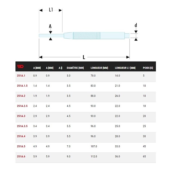 FACOM - FACOM - Chasse-goupilles precision 3,9mm - 251A4 - large