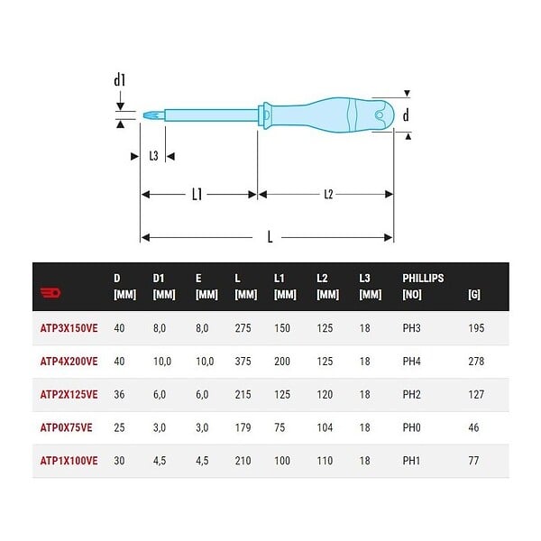 FACOM - Tournevis Protwist isolés 1000 V Facom pour vis cruciformes Phillips ATPVE - large