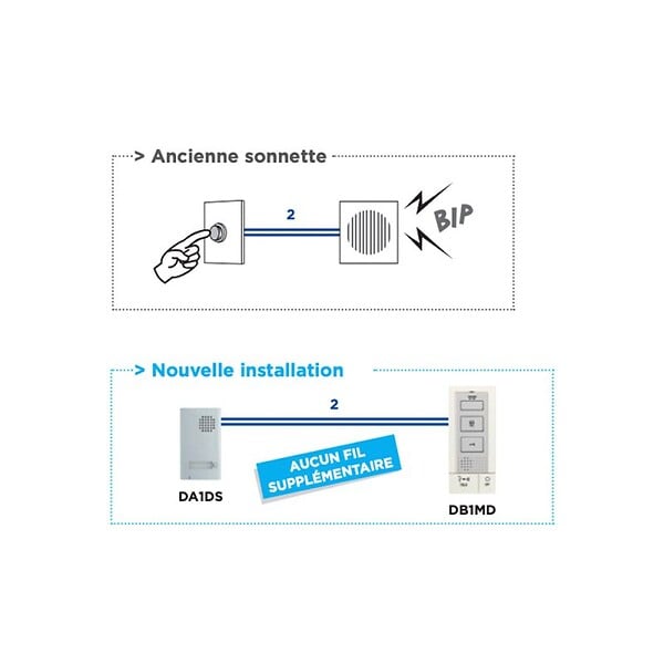 AIPHONE - Kit portier audio 2 fils mains-libres avec platine alu. saillie et transformateur - large