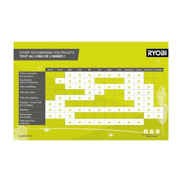 RYOBI - Lame de tondeuse RYOBI RAC421 40 cm pour tondeuses électriques RLM18E40H / RLM4018 / RLM4018A - large
