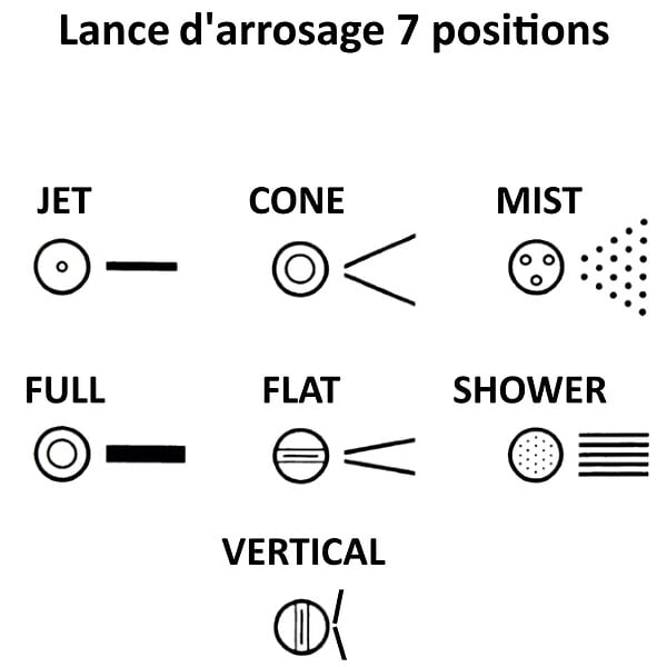 HUGGY TUYAUX - Lance d'arrosage multi-jet (7 positions) - Longueur 65 cm - large