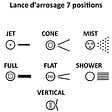 HUGGY TUYAUX - Lance d'arrosage multi-jet (7 positions) - Longueur 65 cm - vignette