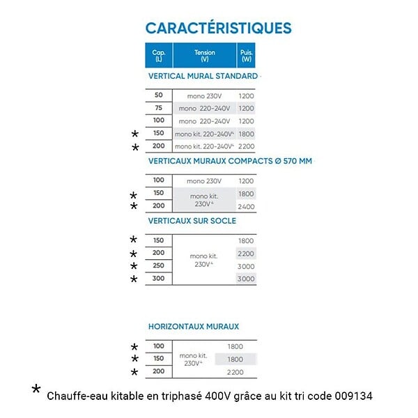 ATLANTIC - Chauffe-eau électrique ACI hybride Zénéo Atlantic - Vertical mural - 150L - large