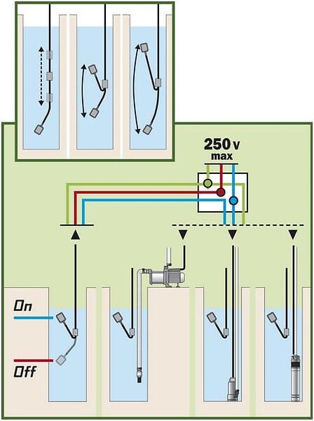 RIBIMEX - Flotteur indépendant 10m marche arrêt pompe à eau - large