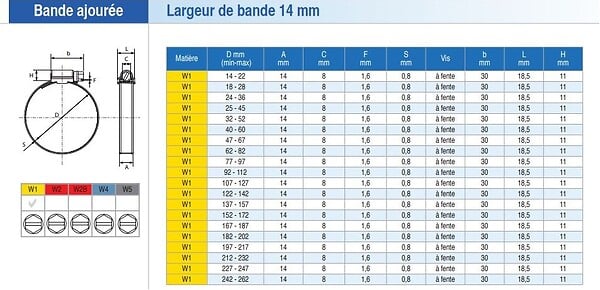 SERFLEX - 25 colliers de serrage SX14 en 32 - 52mm - SERFLEX - 4208912 - large