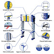HOSTRÃ–M - Escabeau 7 marches telescopique EXTENDACT6, Echelle telescopique 2m+1.7m, escabeau pliable télescopique, H max travail 3,5m, Garantie 5 ans, Hostrom - vignette
