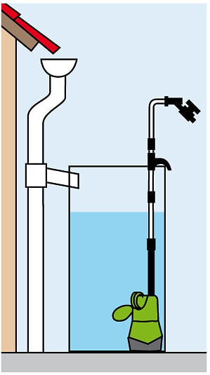 RIBIMEX - Pompe pour récupérateur d'eau 400 W - large