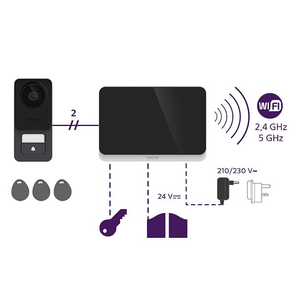 PHILIPS - Visiophone connecté tactile 7 pouces - Résolution 3K - Noir - large