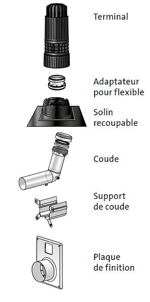 UBBINK - Kit RENOLUX CONDENS 2 en 1 - horizontal ou vertical - Diamètre : 80/125-80 - OCRE - large