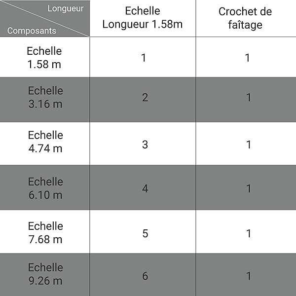 TUBESCA COMABI - Echelle de couvreur de 6.10m de longueur : échelle avec crochets de toit. - EVOKLIP/250 - large