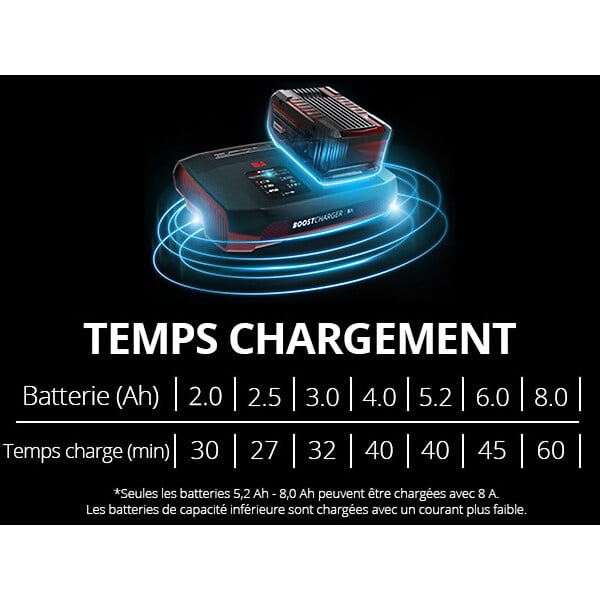 EINHELL - Chargeur Power X-Boostcharger 18V 8A EINHELL Power X-Change Lithium Ion - large