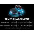 EINHELL - Chargeur Power X-Boostcharger 18V 8A EINHELL Power X-Change Lithium Ion - vignette