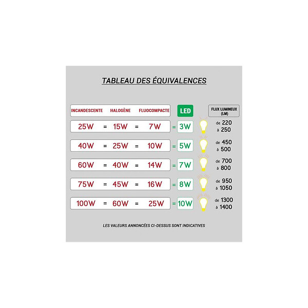 SLV - Suspension LED Up & Down ONE LINEAR 140 PHASE SLV - 35 W - 2700/3000K - Laiton - Dimmable - large