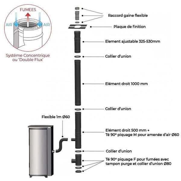 INTERSTOVES - Pack Poêle à Granulés GIOIA 9 Étanche + Kit Conduit Double Flux Vertical Ø80/125 - large