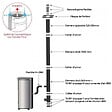 INTERSTOVES - Pack Poêle à Granulés GIOIA 9 Étanche + Kit Conduit Double Flux Vertical Ø80/125 - vignette