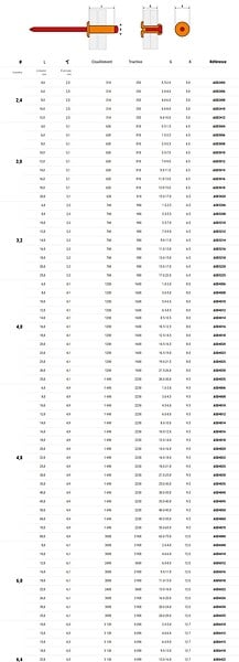 SCELL-IT - Rivets aluminium tête plate 4X14 boîte de 250 - SCELL-IT - ASD4014 - large
