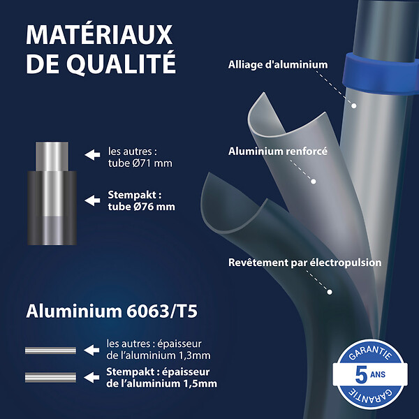 HOSTRÃ–M - Echelle télescopique articulée 3,2m STEMPAKT, escabeau 2x5 marches pliable professionnel multifonction, H max travail 4,1m, Garantie 5 ans, Hoström - large