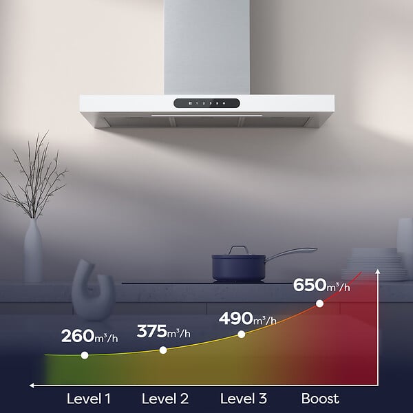 CIARRA - Hotte Connectée 90cm 650 m3/h App contrôle et Tactile Booster Fonction Verre Blanc CD9102W - large