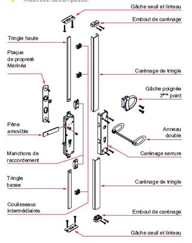 TIRARD - Kit serrure MULTIREVERSO - TIRARD - WG592010 - large