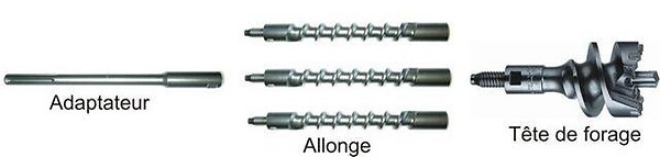 HANGER - Tête de forage THOR à vis SDS-max diamètre 80mm - HANGER - 150754 - large
