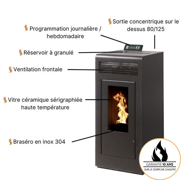 INTERSTOVES - Poêle à granules MARINA 13 Etanche sortie Concentrique sur le dessus - - large
