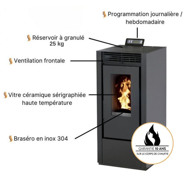 INTERSTOVES - Pack Poêle à granules MARINA 14 Etanche + Kit Conduit Vertical 80/125 - - large