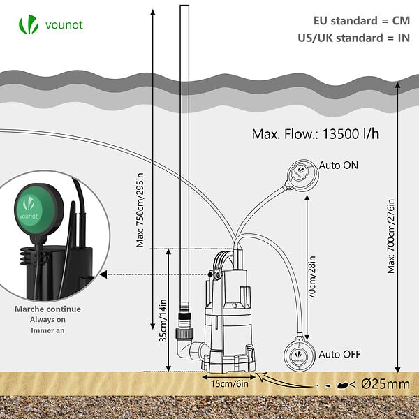 VOUNOT - Pompe evacuation 3 en 1 pour eaux chargees 13500L/H profondeur 7m vert - large